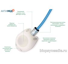 X-Port isp Single-Lumen имплантируемый порт 0607500CE
